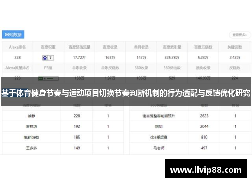 基于体育健身节奏与运动项目切换节奏判断机制的行为适配与反馈优化研究
