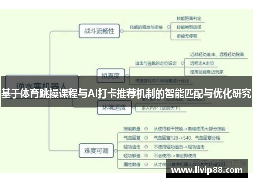 基于体育跳操课程与AI打卡推荐机制的智能匹配与优化研究