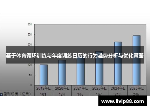 基于体育循环训练与年度训练日历的行为趋势分析与优化策略